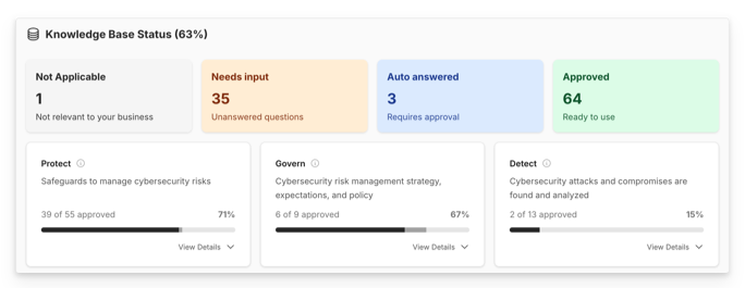 Knowledge Base Dashboard